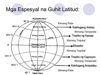 espesyal na guhit sa globo|Aralin 2 Ang Globo at ang Mapa .